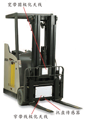 RFID叉車智能系統